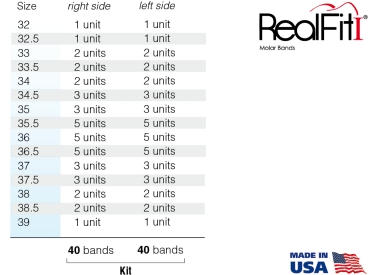 RealFit™ I - Intro-Kit, UK, Einfach-Kombination (Zahn 47, 37) Roth .018"