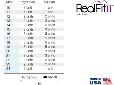 RealFit™ II snap - Intro-Kit, OK, 3-fach-Kombination (Zahn 17, 16, 26, 27) Roth .022"