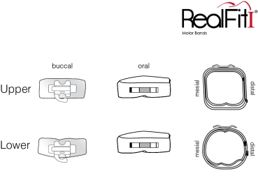 RealFit™ I - UK, Zweifach-Kombination (Zahn 46) Roth .022"