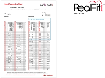 RealFit™ I - Maxillary - Double combination + pal. Sheath (tooth 26, 27) MBT* .022"