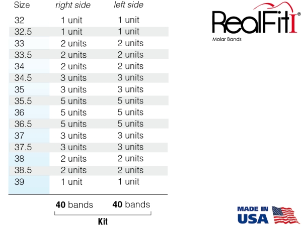 RealFit™ I - Intro Kit - Maxillary - Triple combination + pal. Sheath (tooth 17, 16, 26 ,27) MBT* .018"