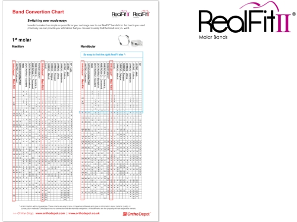RealFit™ II snap - Intro-Kit, OK, 3-fach-Kombination + pal. Schloß (Zahn 17, 16, 26, 27) Roth .022"
