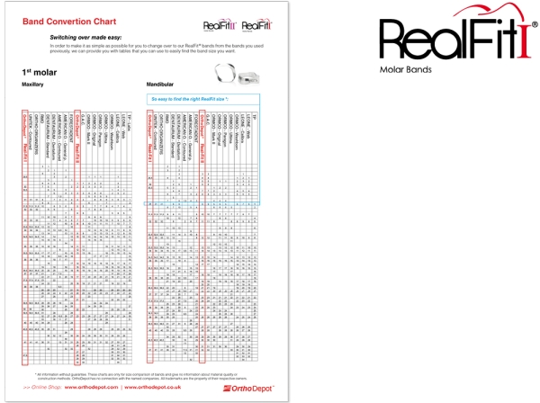 RealFit™ I - Intro Kit - Maxillary - Triple combination + pal. Sheath (tooth 17, 16, 26 ,27) Roth .022"